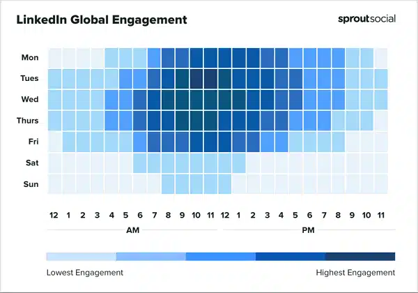 Sprout Social: LinkedIn Times